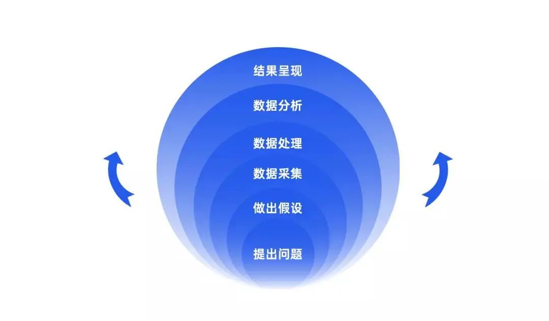 运营人经常用到的28个营销模型（1.0版）