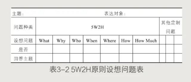 《结构思考力》读书笔记