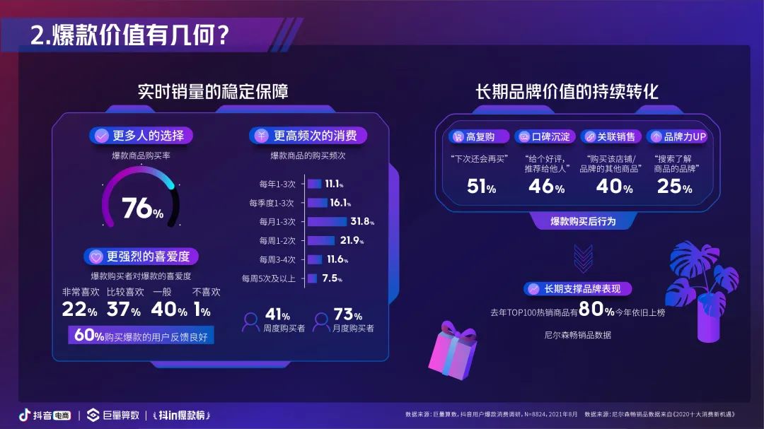 2021抖音爆款趋势洞察报告