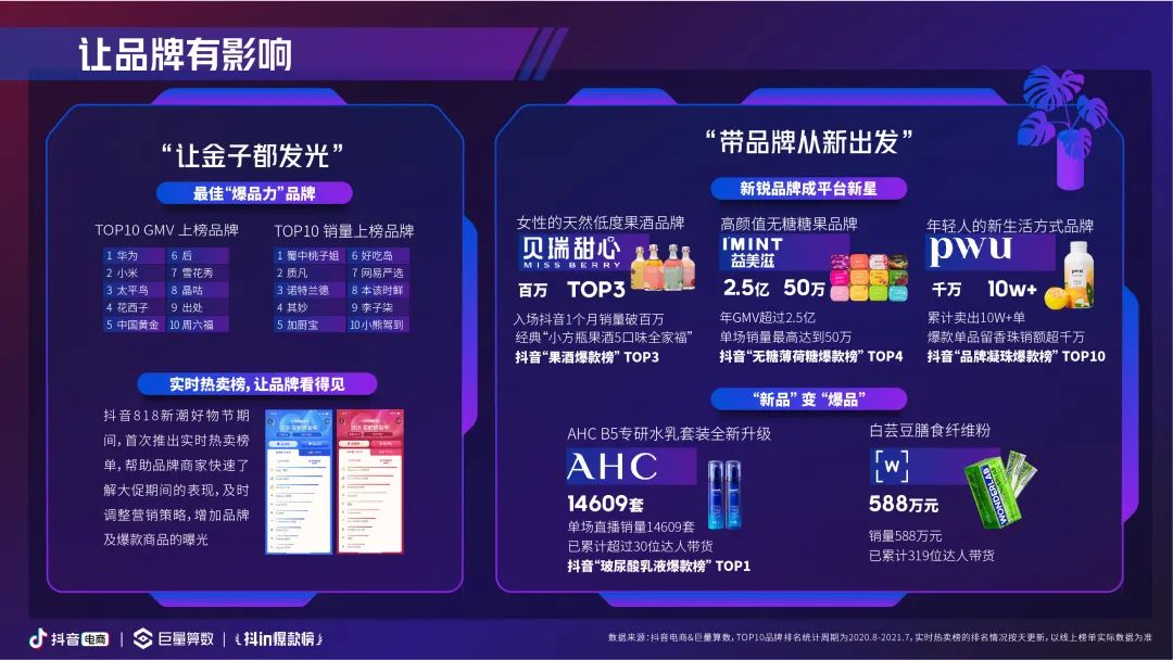 2021抖音爆款趋势洞察报告