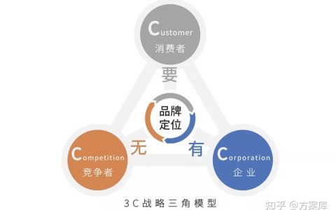 策划人必备的12个写方案公式！附295-2020年最新策划方案（22份）