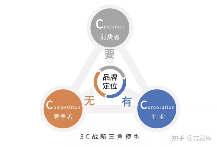 策划人必备的12个写方案公式！附295-2020年最新策划方案（22份）