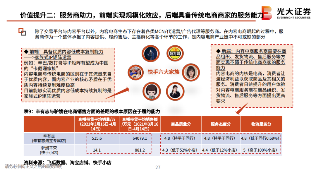 私域流量行业深度系列报告