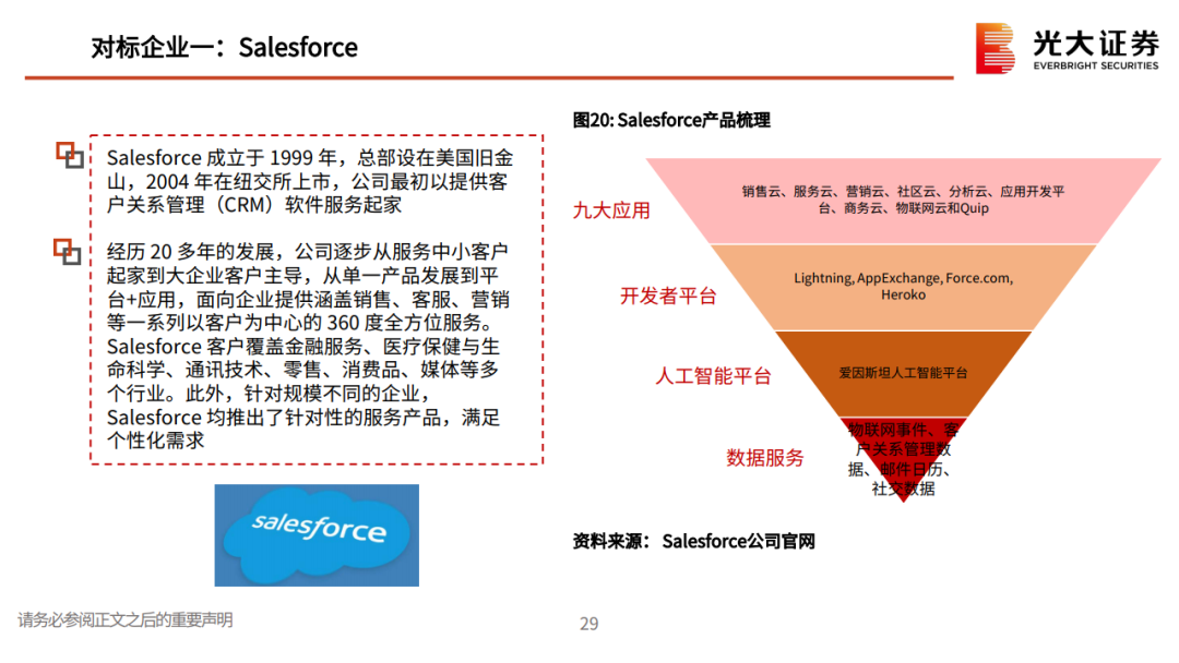 私域流量行业深度系列报告