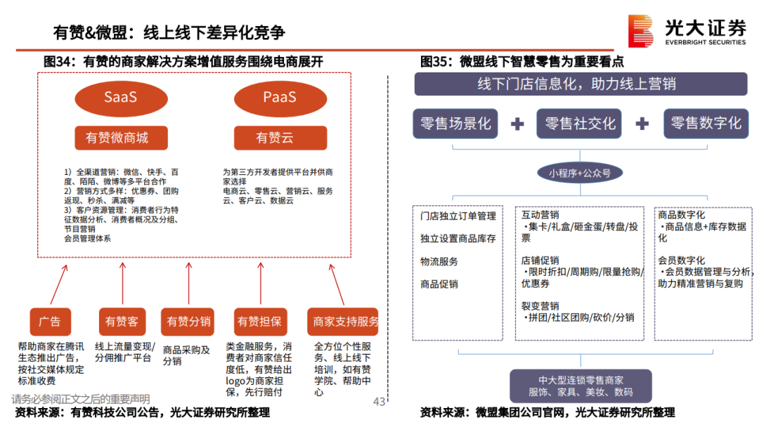 私域流量行业深度系列报告