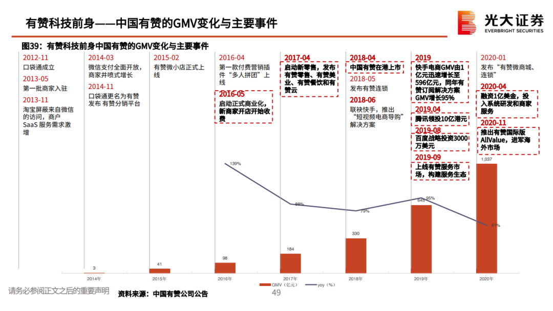 私域流量行业深度系列报告