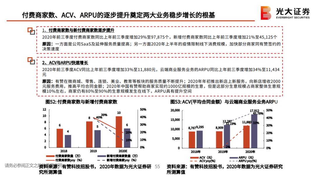 私域流量行业深度系列报告