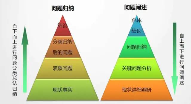 4种常用的演讲结构