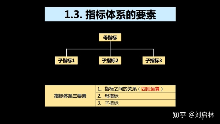 指标体系的原理、方法论和应用