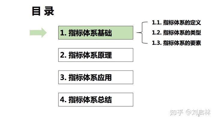 指标体系的原理、方法论和应用