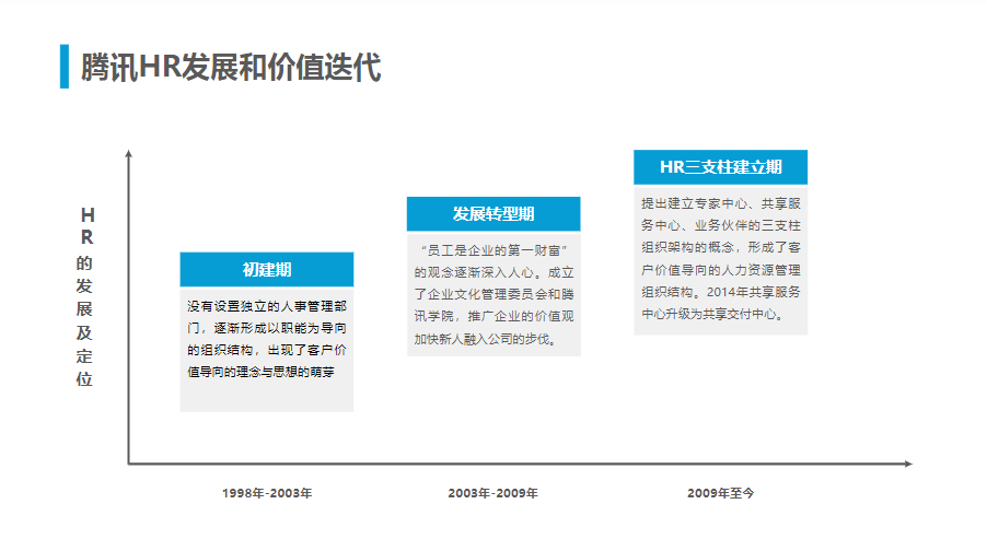 腾讯人力资源与组织管理体系.ppt