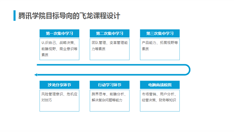 腾讯人力资源与组织管理体系.ppt