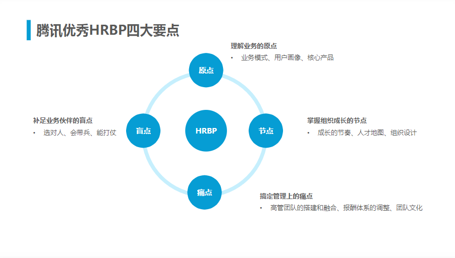 腾讯人力资源与组织管理体系.ppt