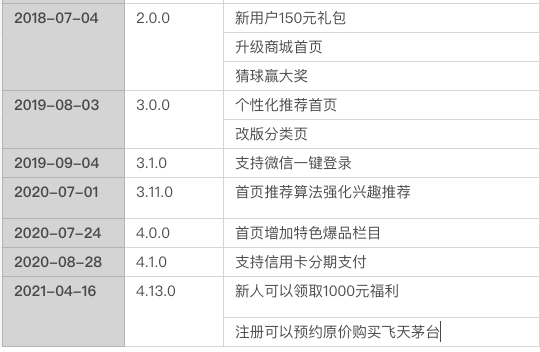 小米有品-产品运营分析！