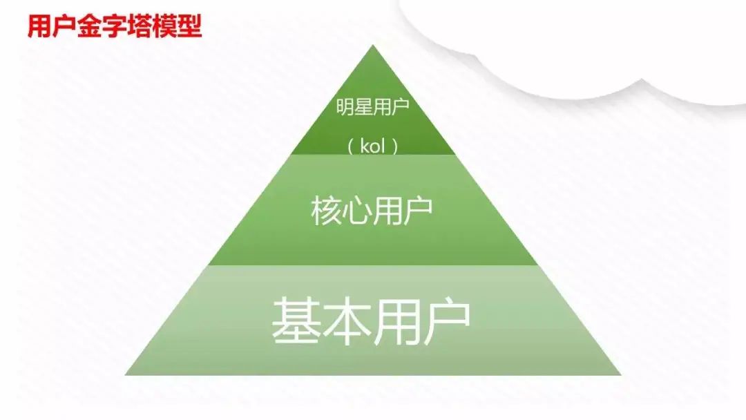 运营人必须掌握的6大类26个基本模型