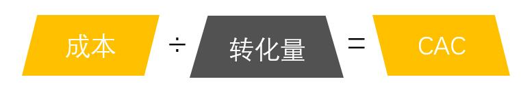 运营人必须掌握的6大类26个基本模型