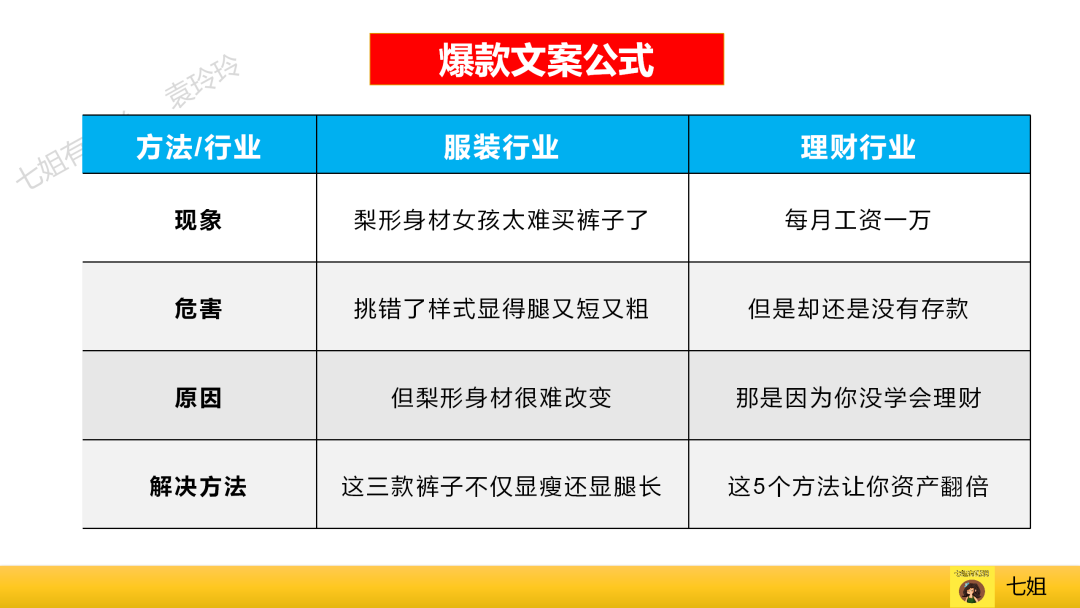 视频号爆款运营方案全流程！