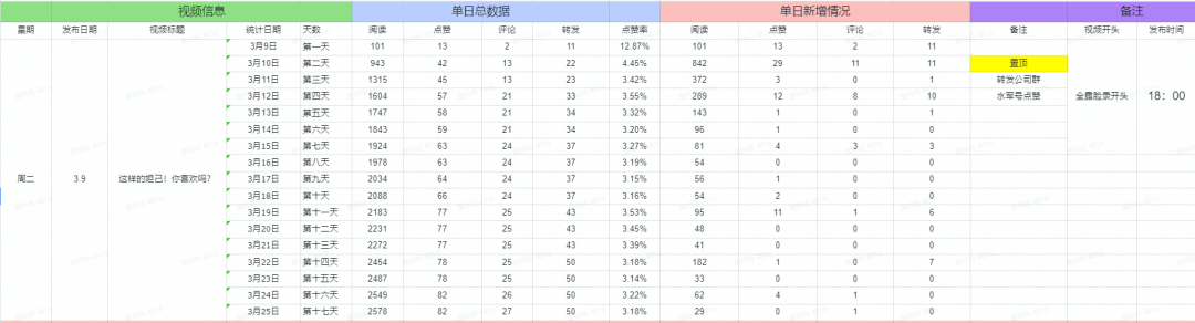 视频号爆款运营方案全流程！