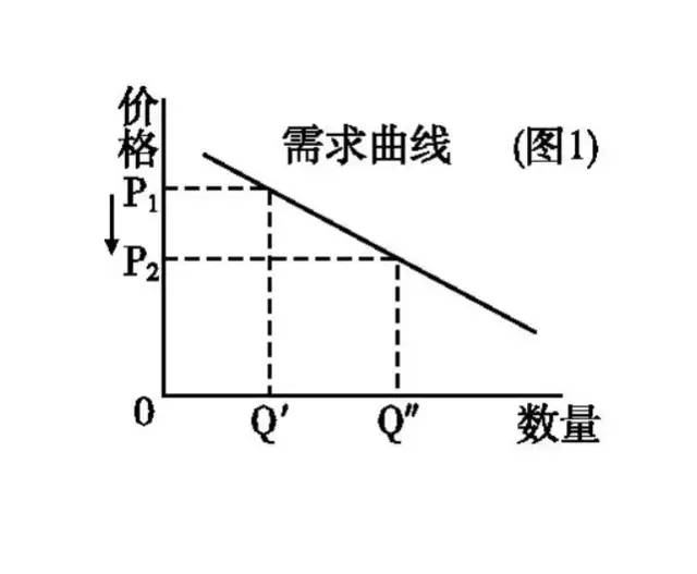 短说：营销的4P理论