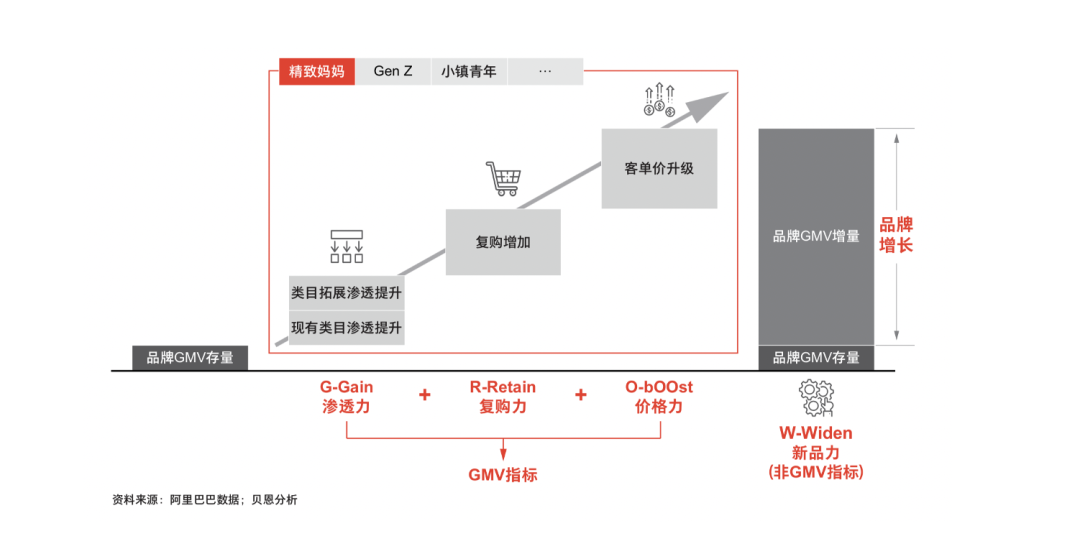 2021年职场人必备的42个营销模型（3.0版）