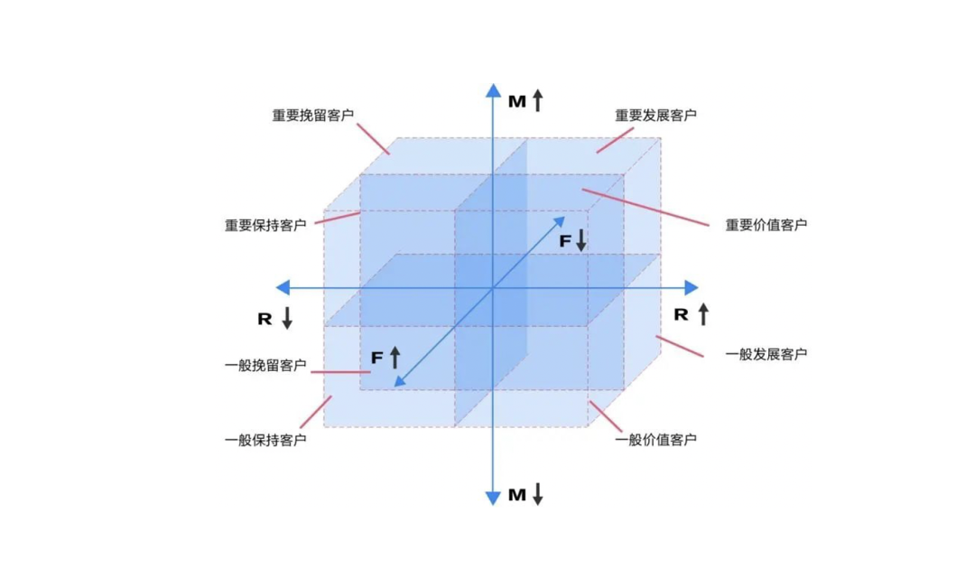 2021年职场人必备的42个营销模型（3.0版）