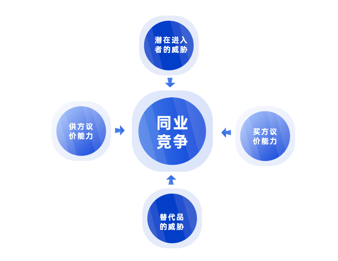 2021年职场人必备的42个营销模型（3.0版）