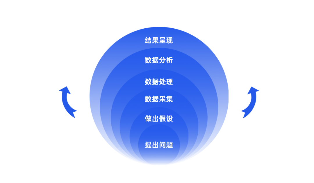 2021年职场人必备的42个营销模型（3.0版）