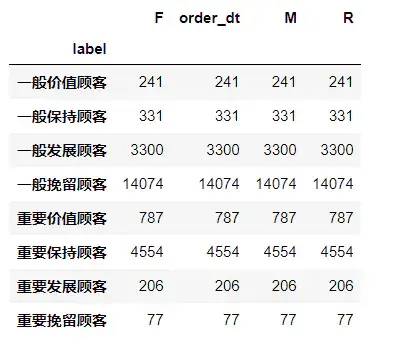 数据分析常见业务指标