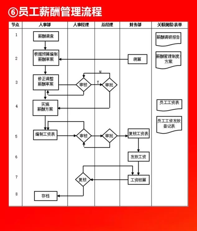 全套公司管理流程图，值得收藏!