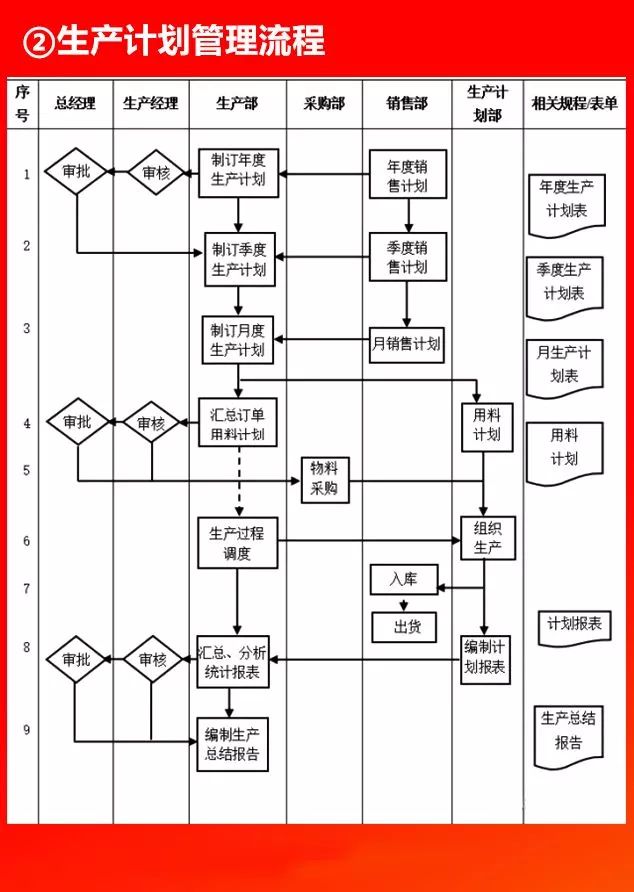 全套公司管理流程图,值得收藏! 全套公司管理流程图,值得收藏!