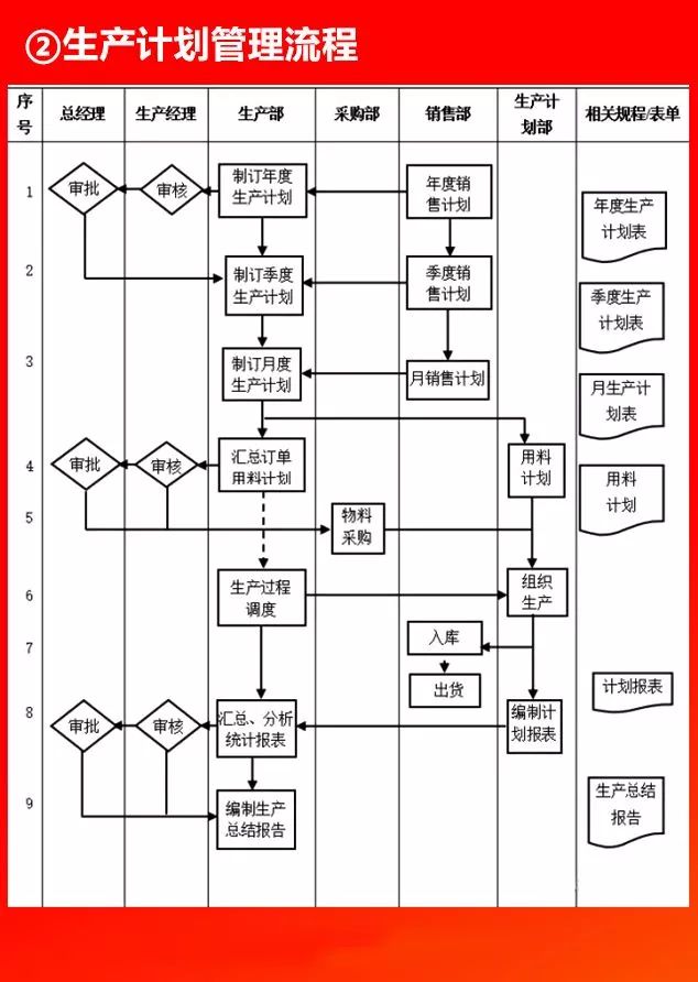 全套公司管理流程图，值得收藏!