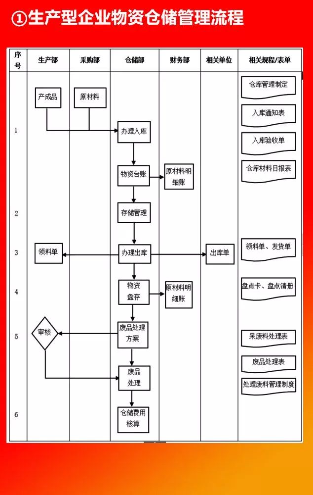 全套公司管理流程图，值得收藏!