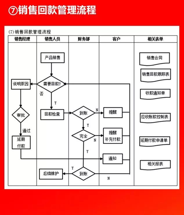 全套公司管理流程图，值得收藏!