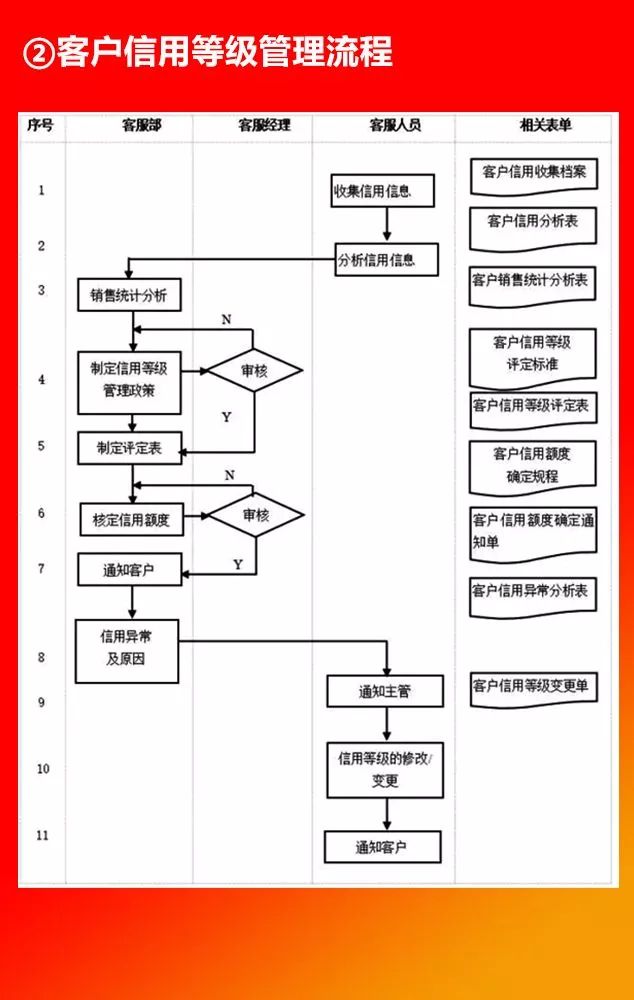 全套公司管理流程图，值得收藏!