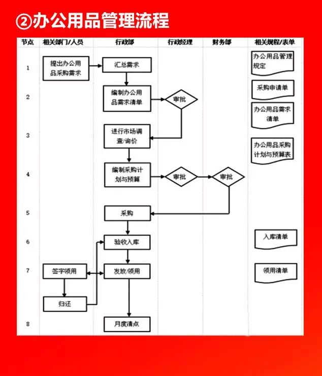 全套公司管理流程图，值得收藏!