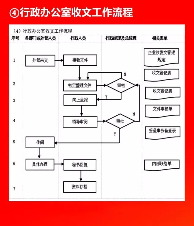 全套公司管理流程图，值得收藏!