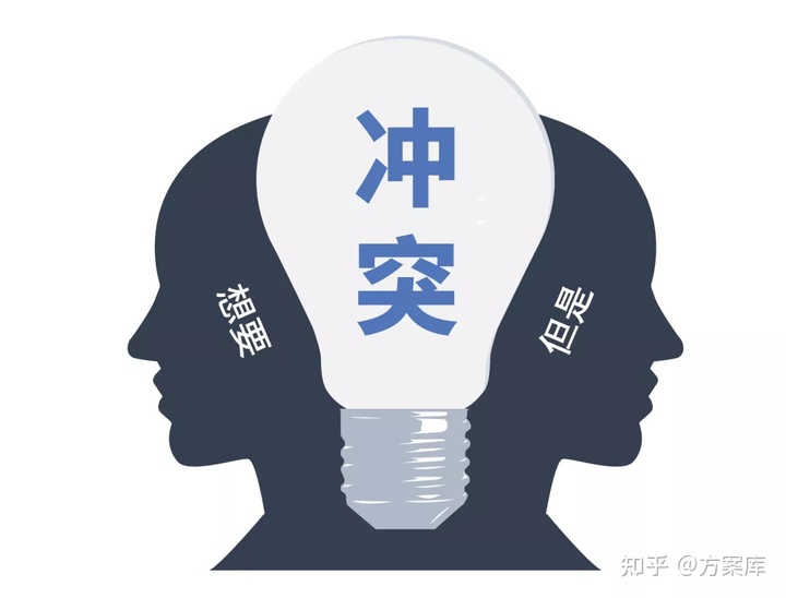 策划人必备的12个写方案公式！附295-2020年最新策划方案（22份）