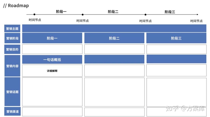 策划人必备的12个写方案公式！附295-2020年最新策划方案（22份）