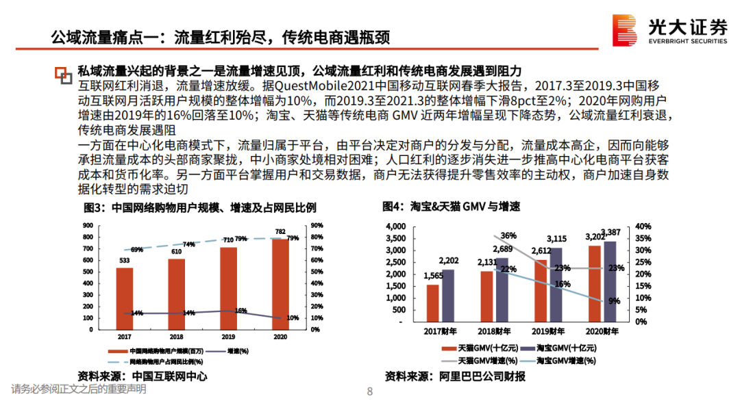 私域流量行业深度系列报告