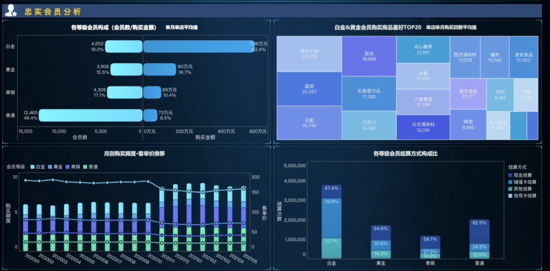 如何通过数据分析实现用户增长？【案例分享】