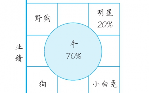 阿里和字节，谁的管理方式更先进？