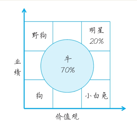 阿里和字节，谁的管理方式更先进？