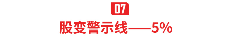 股权：67%，51%，34%，30%，20%，10%，5%，3%，1%分别拥有哪些权力？