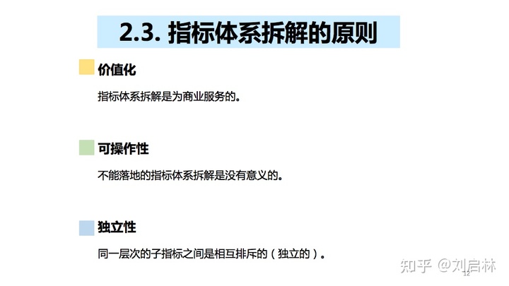 指标体系的原理、方法论和应用