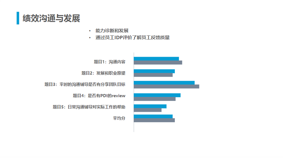 腾讯人力资源与组织管理体系.ppt