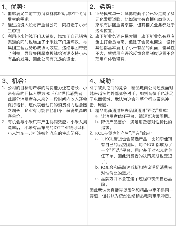 小米有品-产品运营分析！