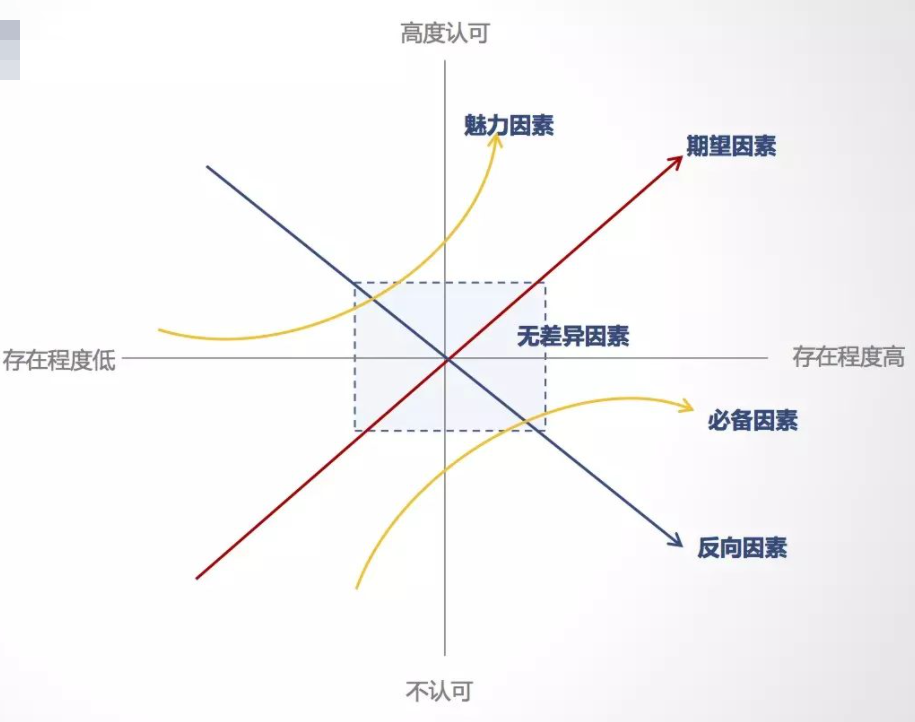 运营人必须掌握的6大类26个基本模型