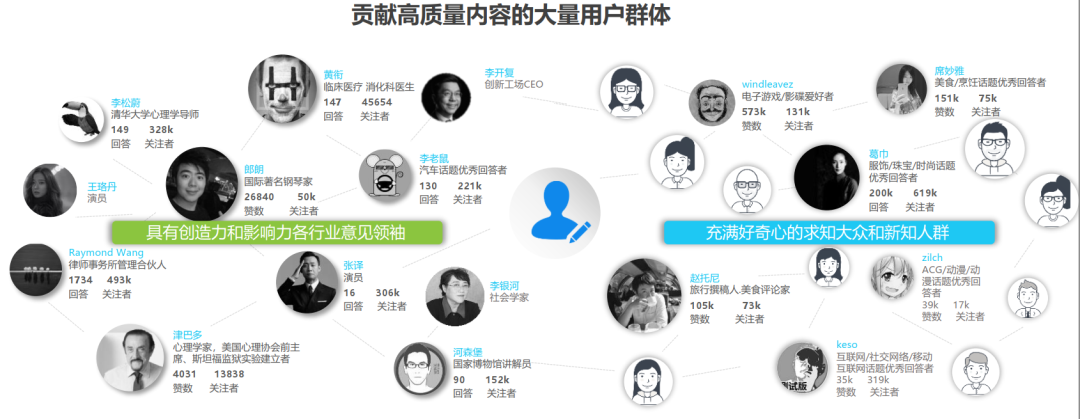 运营策略分析：知乎，内容社区的变现之路