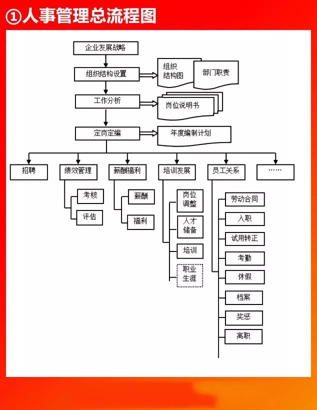 全套公司管理流程图，值得收藏!