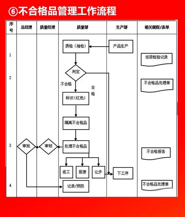 全套公司管理流程图，值得收藏!